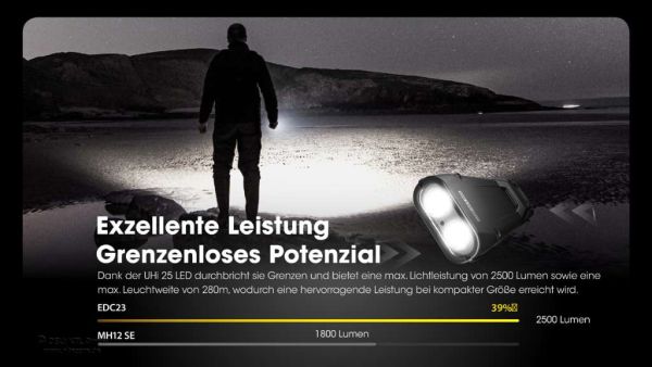 Nitecore EDC 23 2500 Lumen